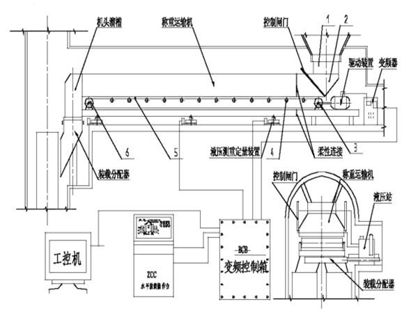 采用了甲帶結(jié)構(gòu)，同時，底部增加了回煤器