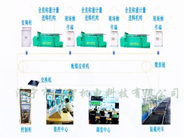 采用自動化設(shè)計，配煤效率高而且體積小、節(jié)省了占地空間